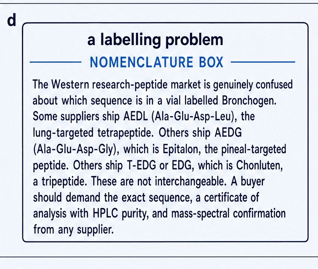 Buyer guidance on peptide nomenclature