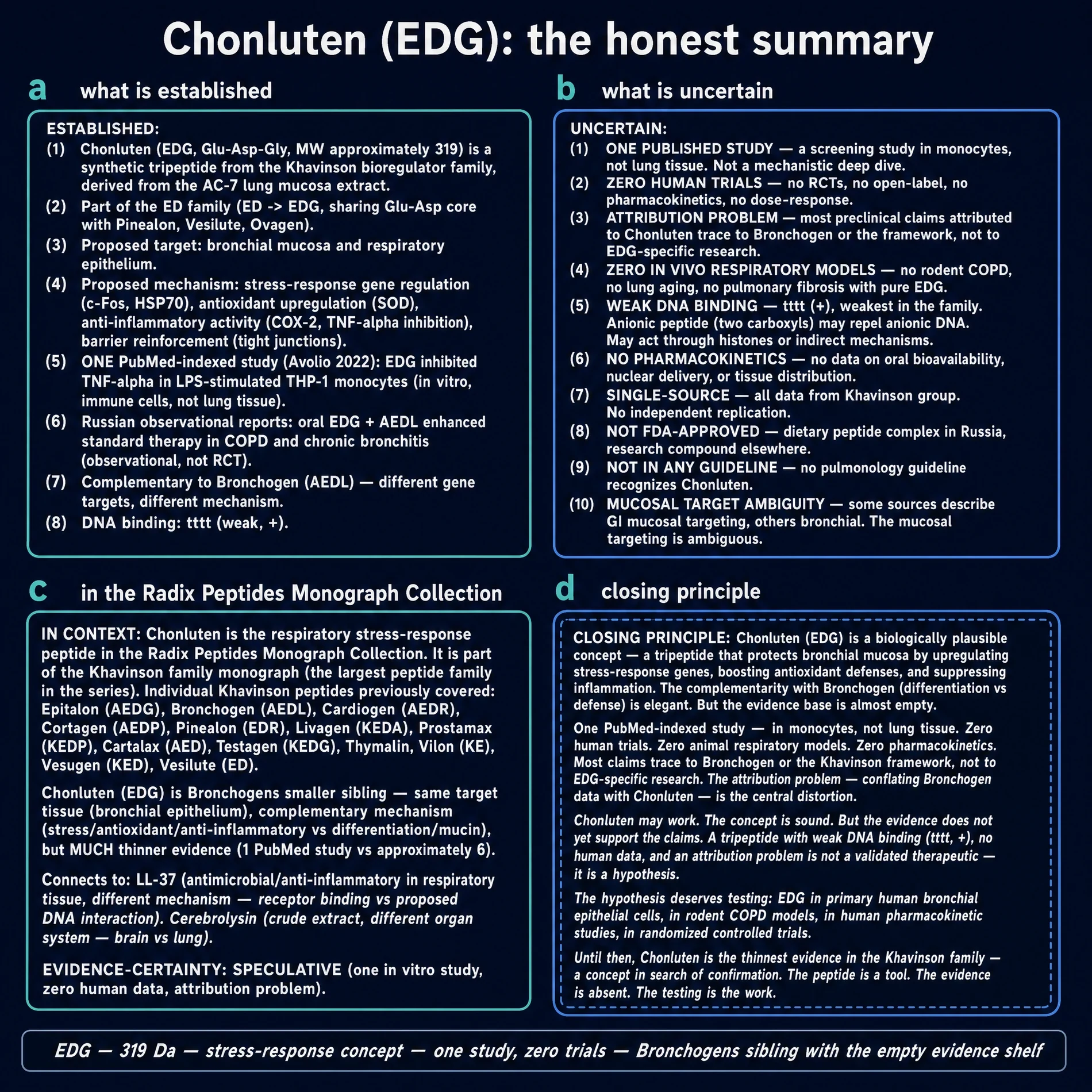 Honest summary: established, uncertain, collection context