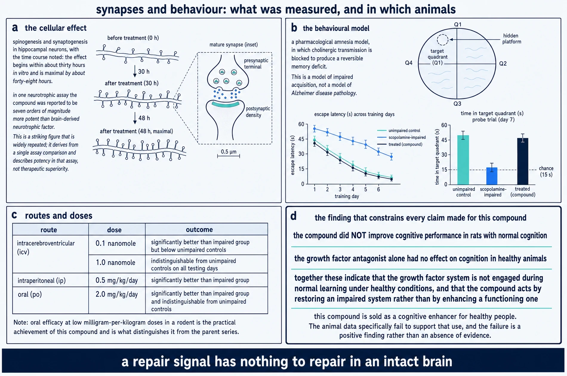 commissioned plate: behaviour