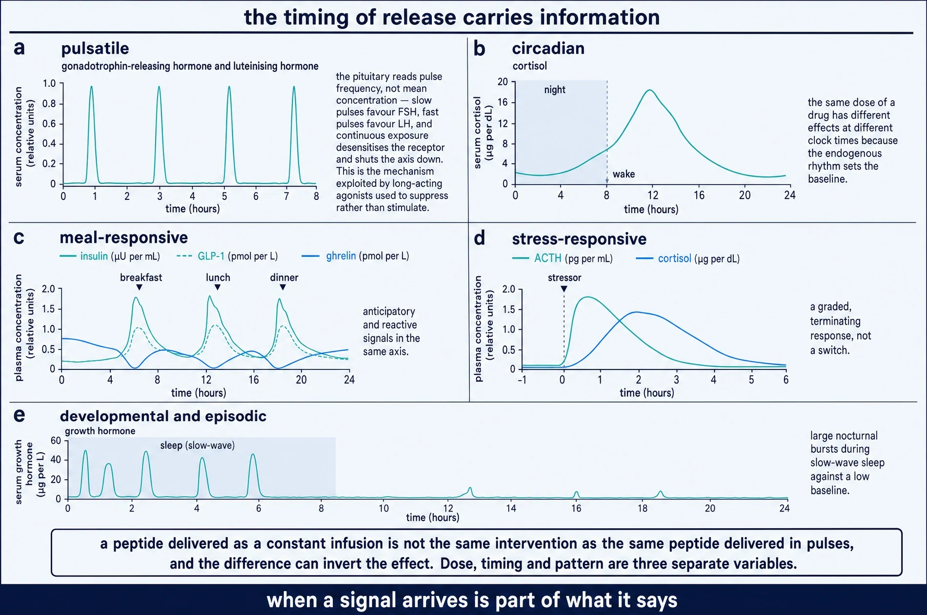 The timing of release carries information