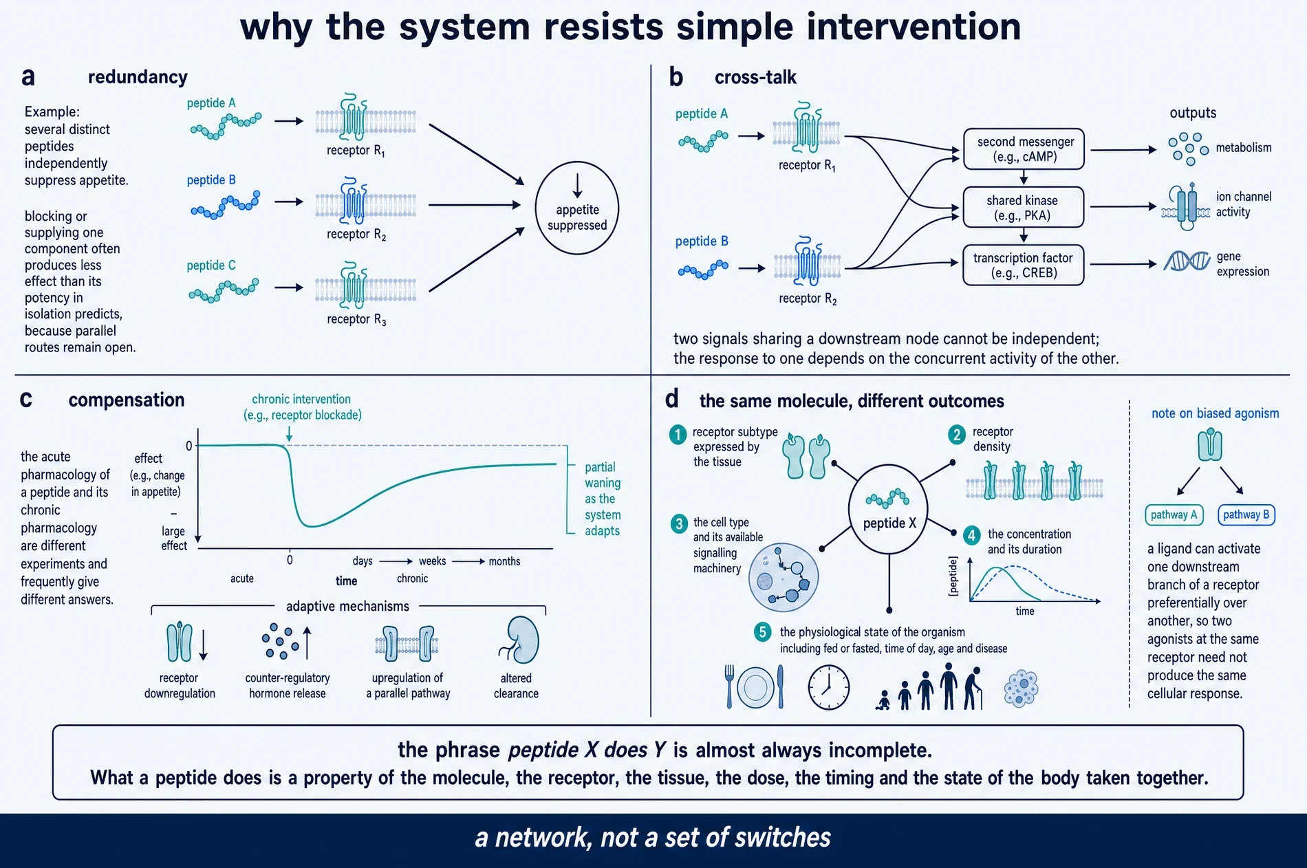 Why the system resists simple intervention
