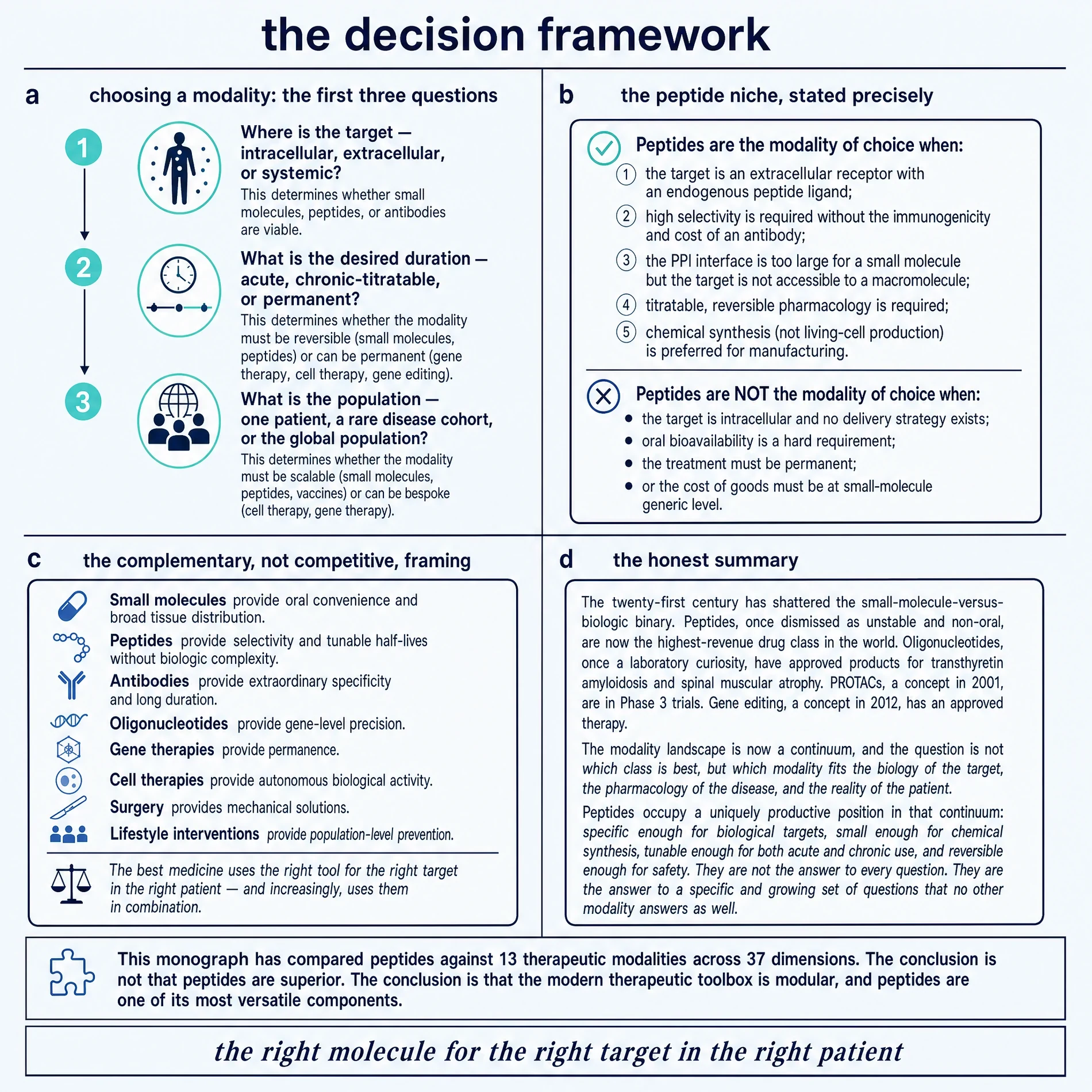 Modality-selection decision framework