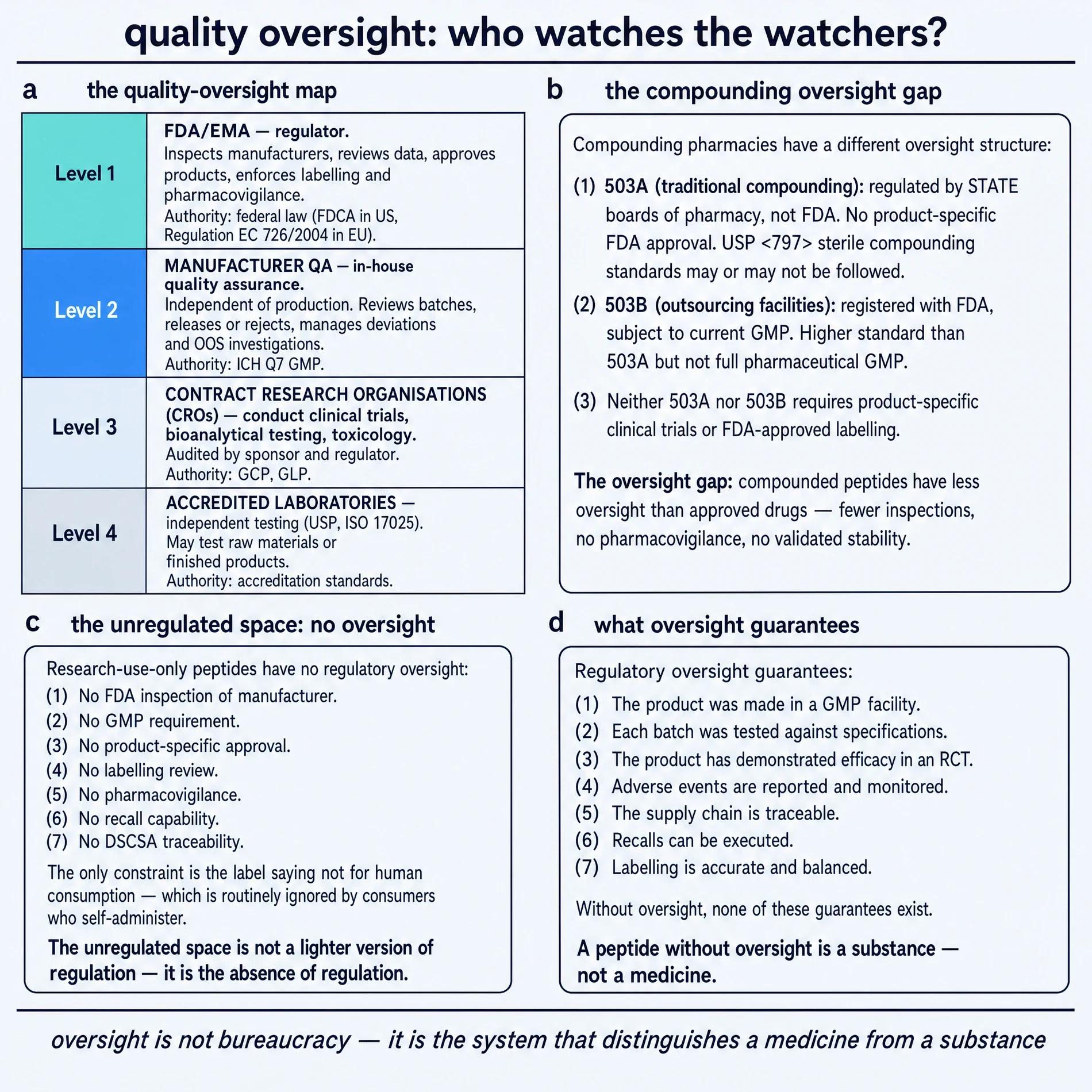 Quality oversight: who watches the watchers?