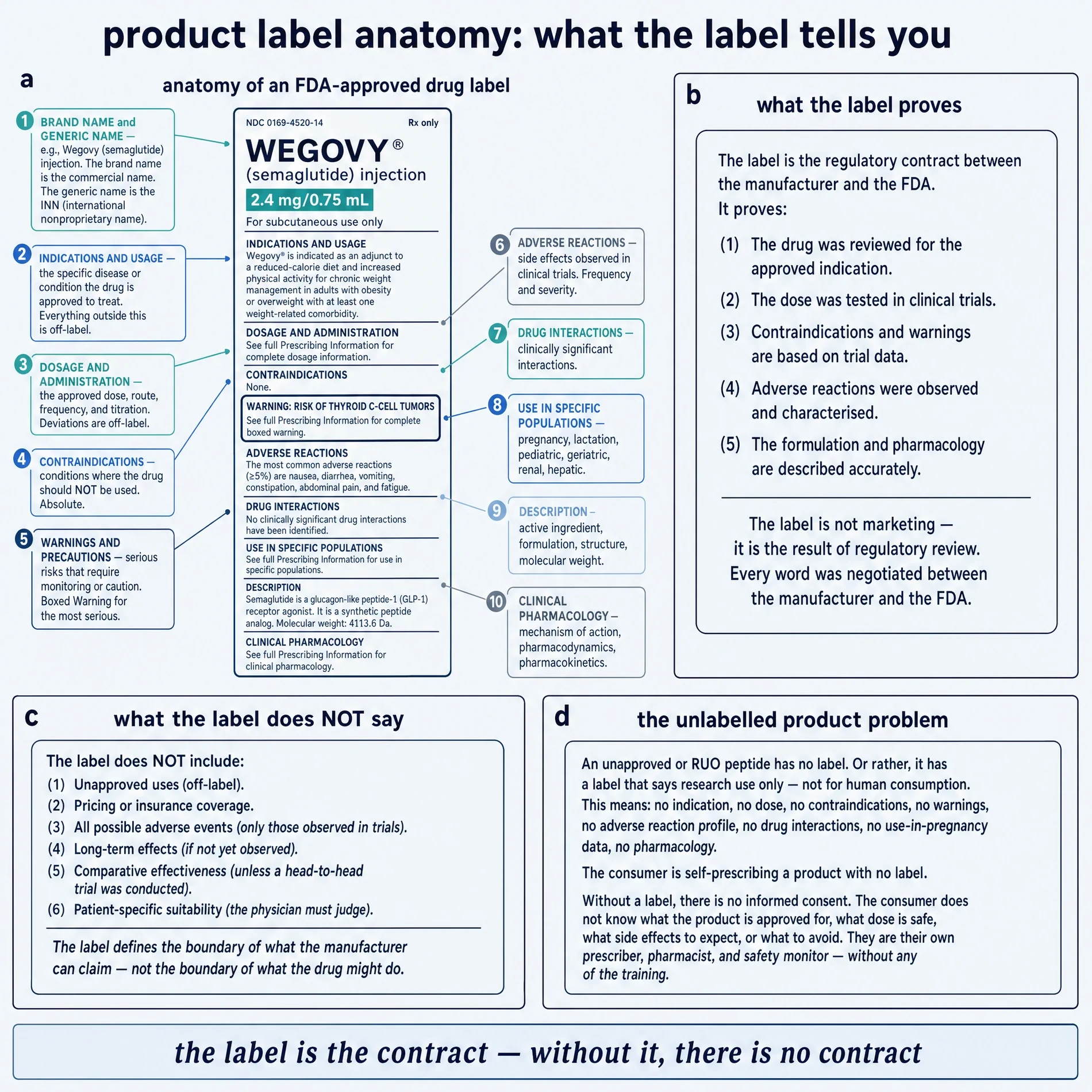 Product label anatomy: what the label tells you