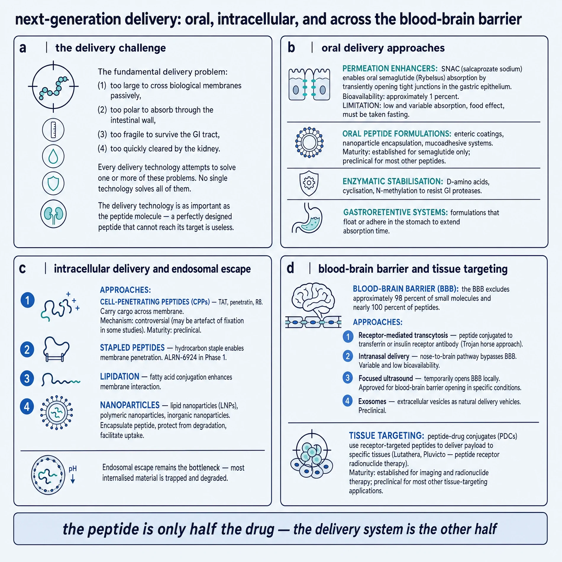 Next-generation delivery