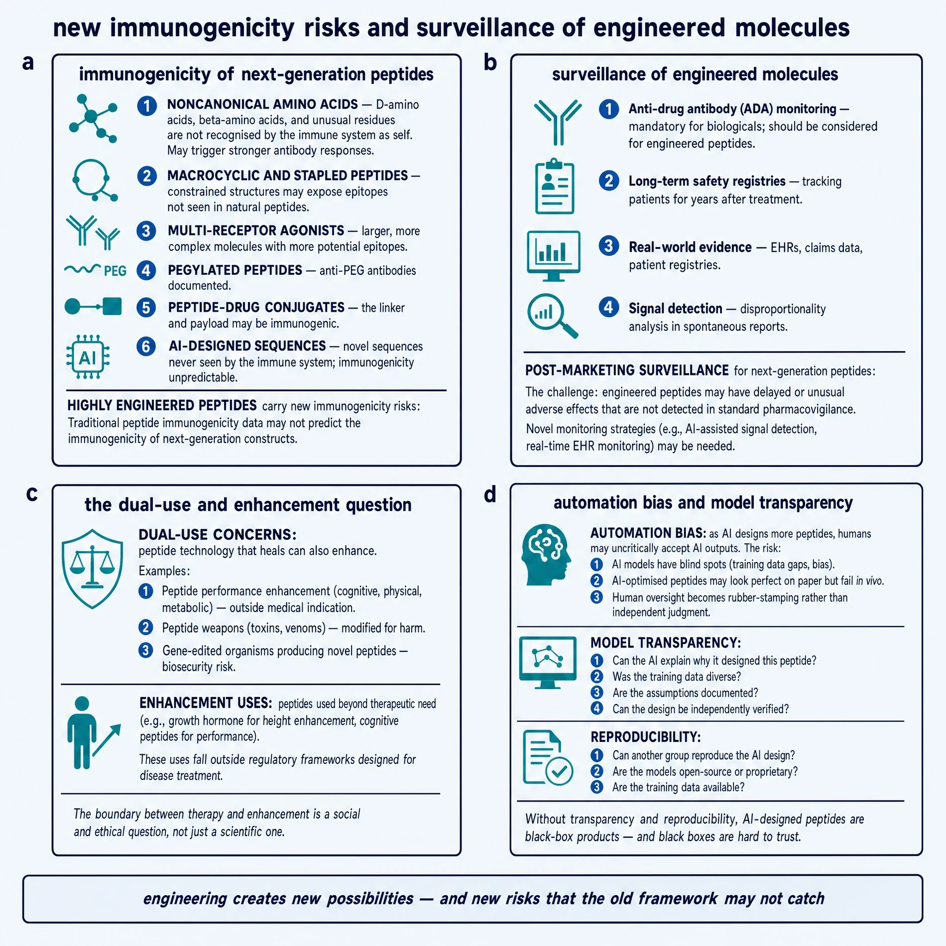 New immunogenicity risks