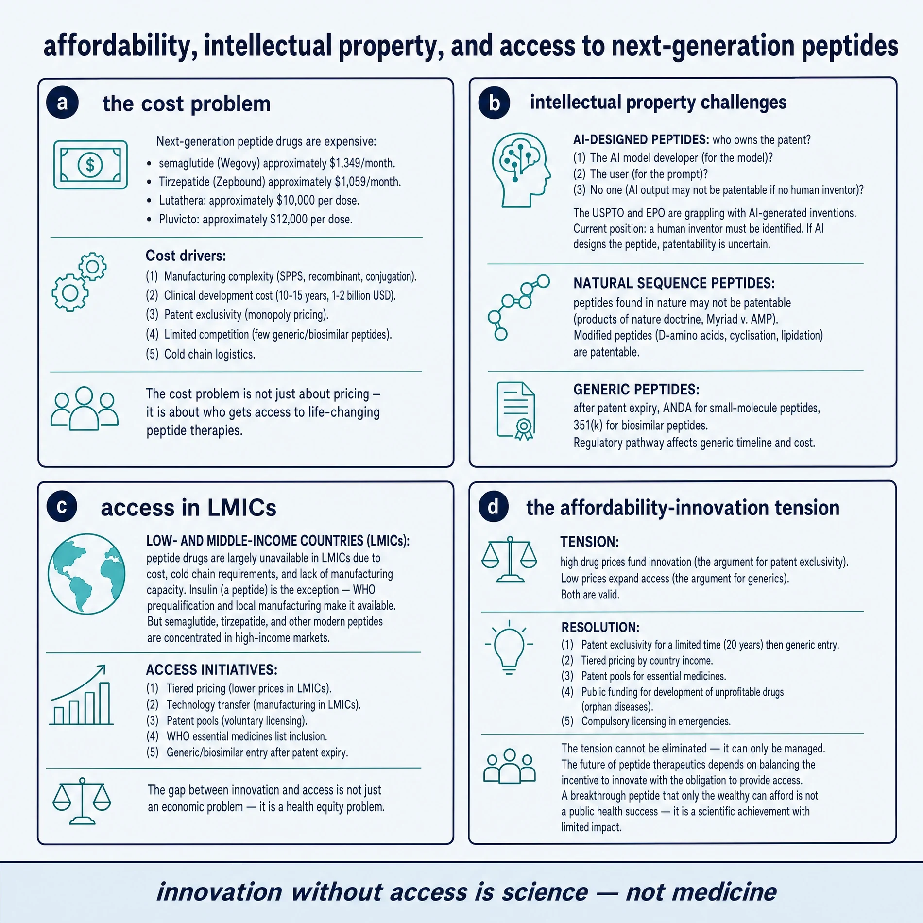 Affordability, IP, and access