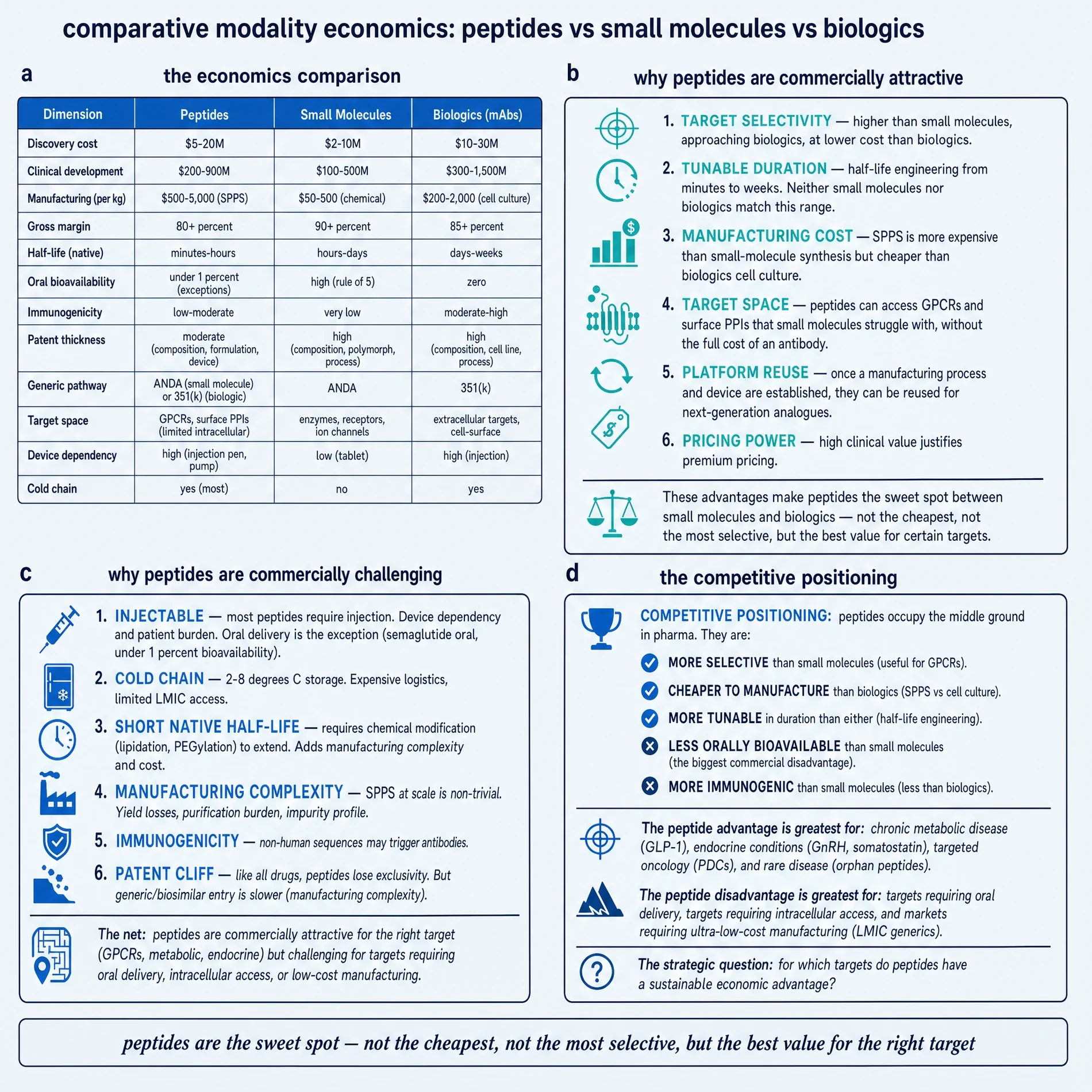 Comparative modality economics