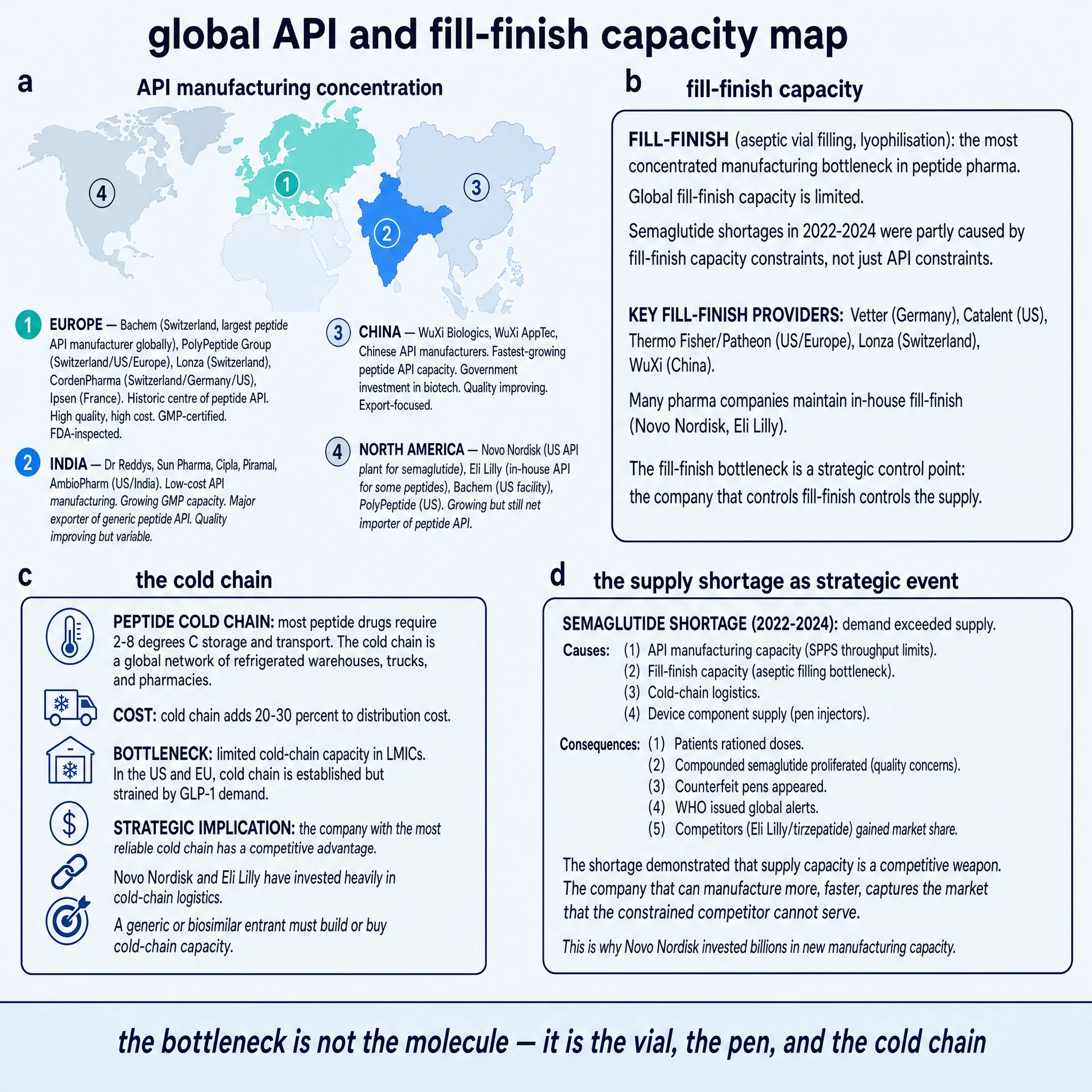 Global API and fill-finish capacity map