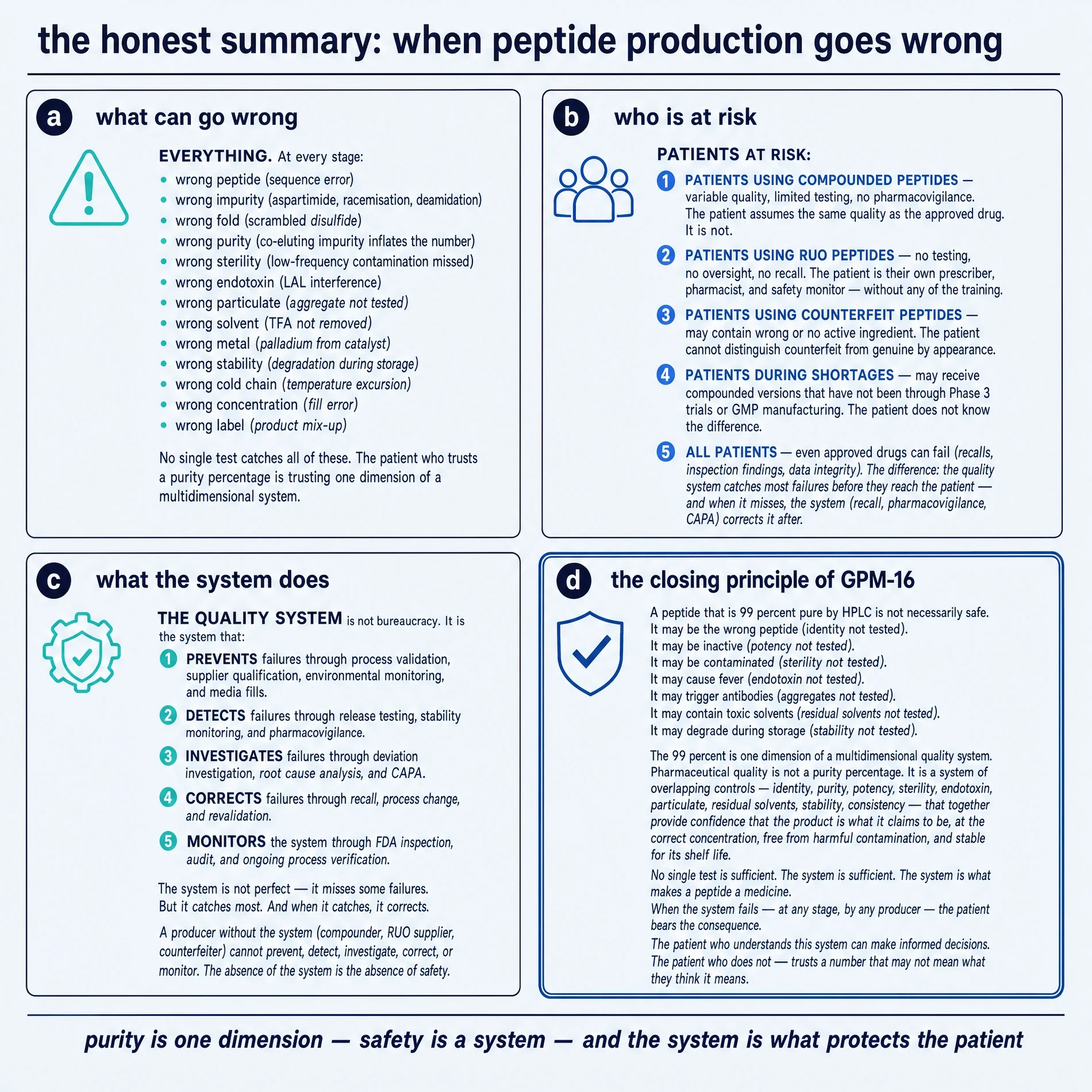 The honest summary: when peptide production goes wrong.