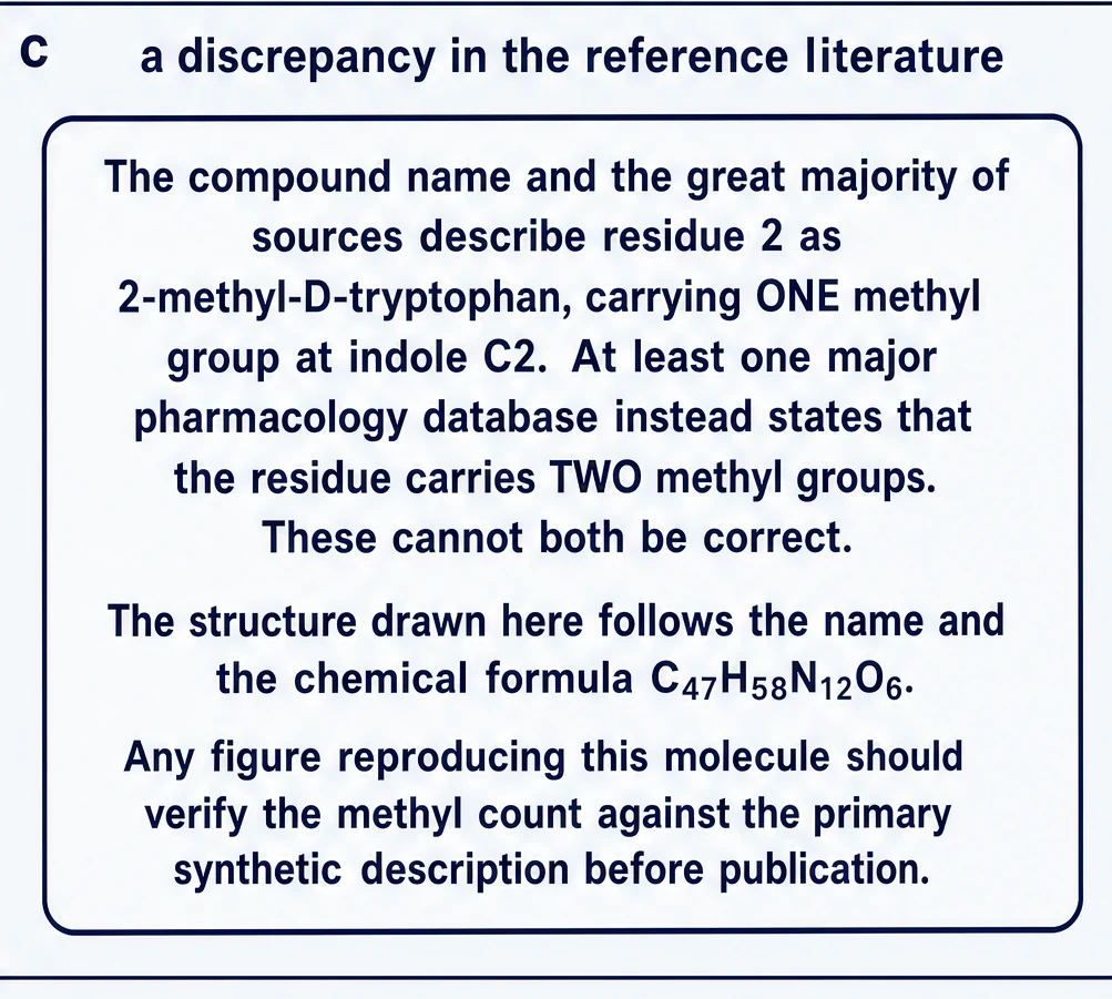 P2_discrep
