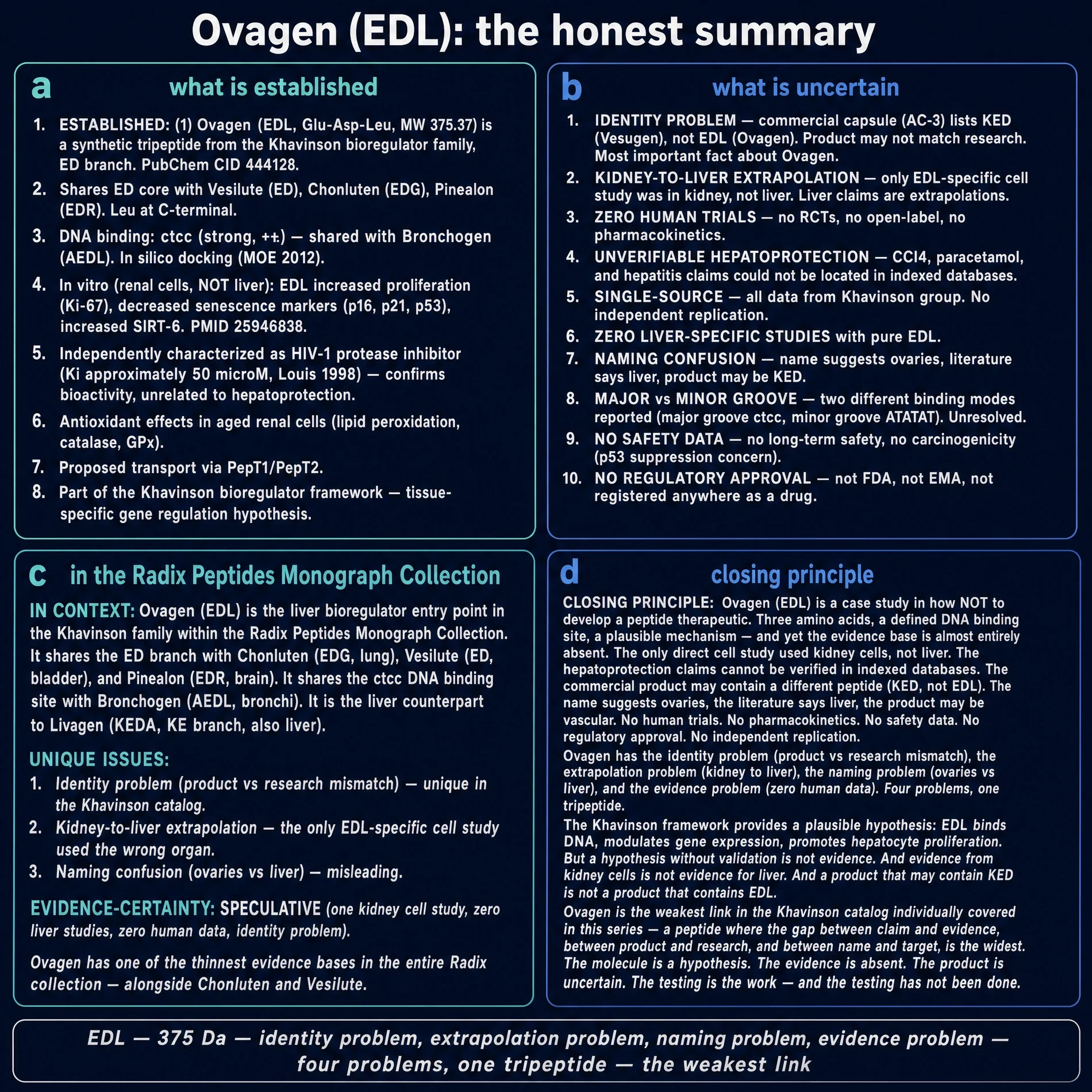 Honest summary: established facts, uncertainties, SPECULATIVE certainty