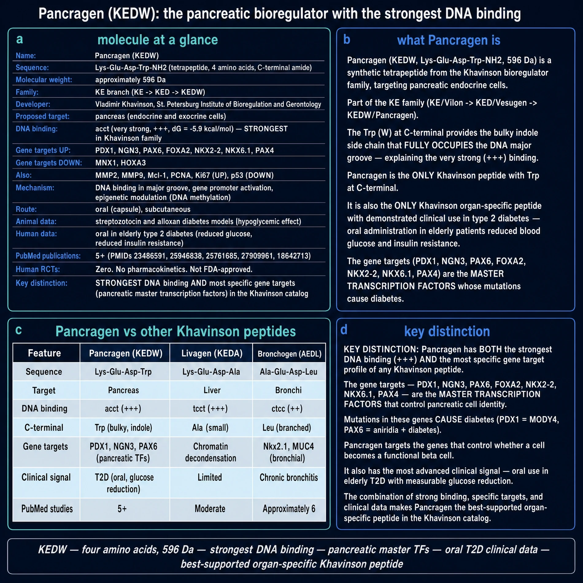 Pancragen identity: KEDW amide, gene panel, KE-family comparison