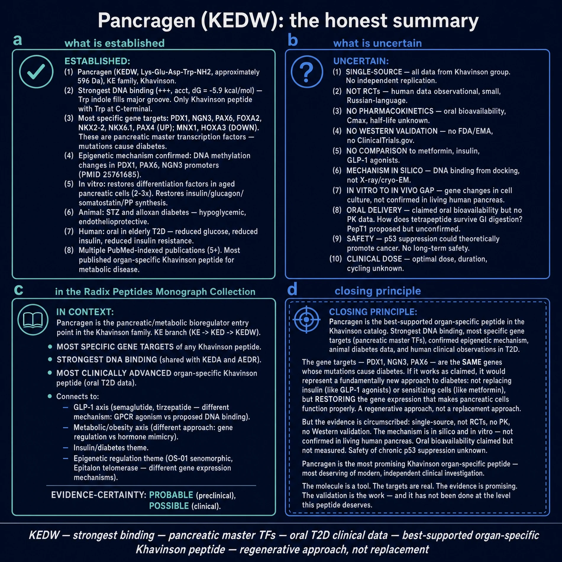 Established facts, open uncertainties, and honest closing