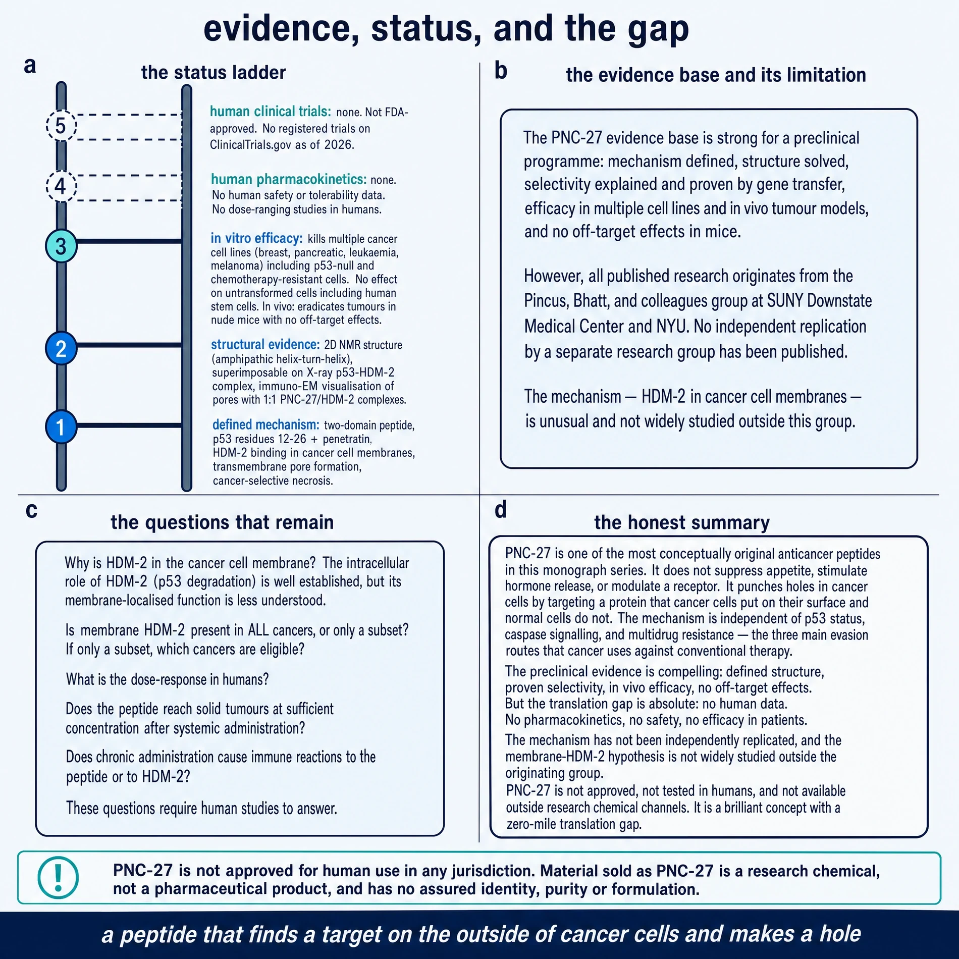 Evidence, status, and the gap