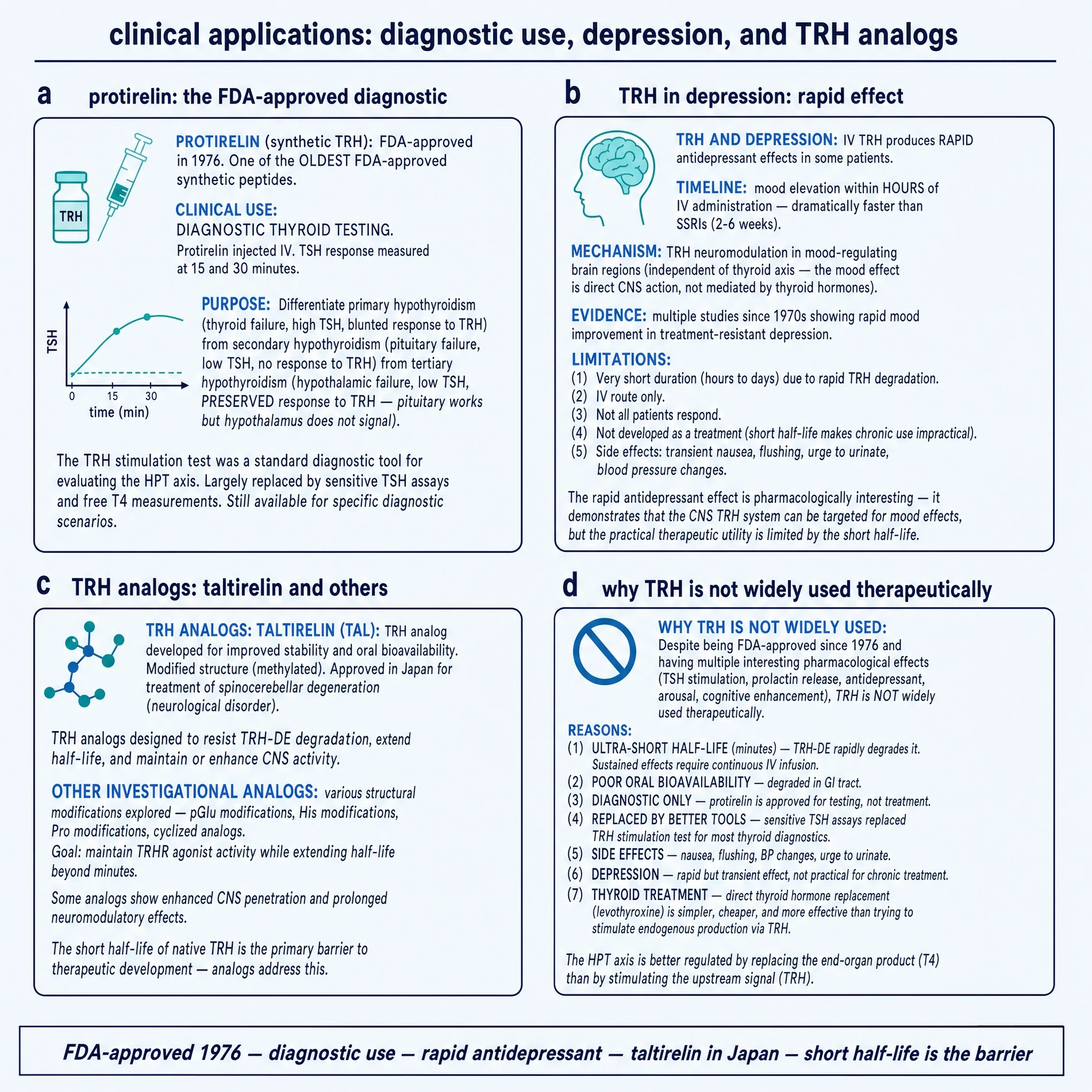 Diagnostic protirelin history, depression observations, taltirelin, barriers